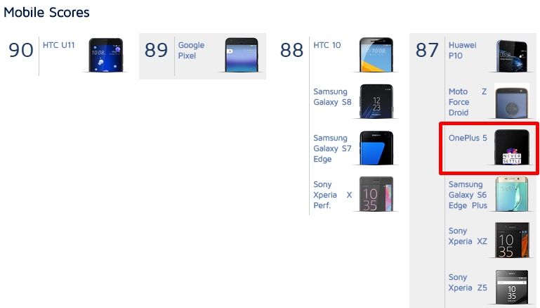 OnePlus-5-Mobile Scores - DxOMark
