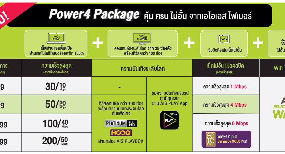 Ais à¸£à¸§à¸šà¸šà¸£ à¸à¸²à¸£à¸— à¸‡ 4 à¸­à¸­à¸à¹à¸ž à¸à¹ƒà¸«à¸¡ Ais Fibre Power 4 à¸ª à¸