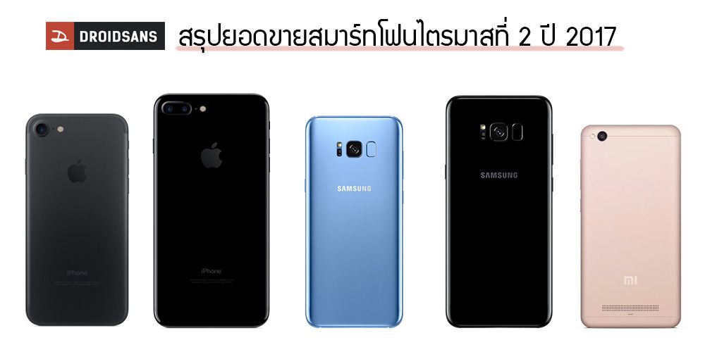 สรุปยอดขายสมาร์ทโฟนในไตรมาสที่ 2 ปี 2017 ครองแชมป์โดย iPhone 7 แถมมี Xiaomi Redmi 4A ติด 1 ใน 5
