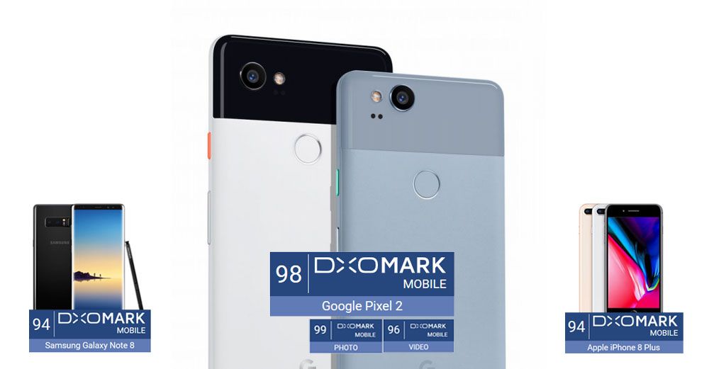 ทวงบัลลังก์! Pixel 2 ขึ้นอันดับหนึ่ง มือถือที่กล้องดีที่สุดของ DxOMark Mobile
