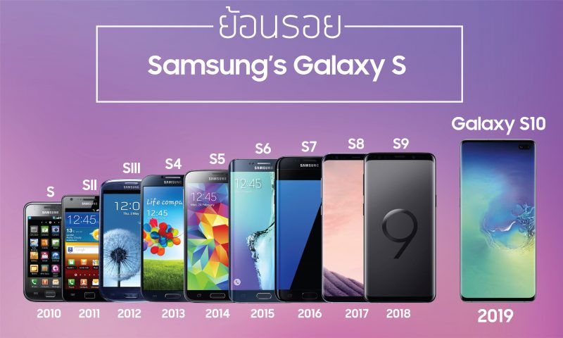 การเดินทาง 10 ปี ของ Samsung Galaxy S กับนวัตกรรมที่พัฒนามาอย่างต่อเนื่องจนถึง S10
