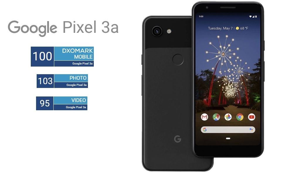 DxOMark ให้คะแนนรวมกล้อง Google Pixel 3a ที่ 100 คะแนน ชูจุดเด่นที่การให้สี กับระบบ Autofocus ที่รวดเร็วและแม่นยำ