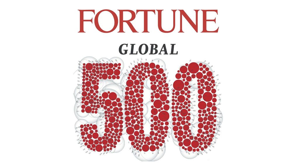 จีนแซงสหรัฐฯ | Fortune Global 500 บริษัทจีนติดอันดับถึง 129 บริษัท ฝั่ง IT ยังนำด้วย Apple, Samsung และ Alphabet (Google)