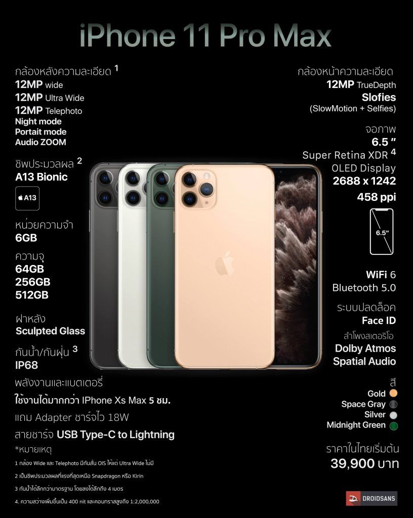 Iphone 13 Pro Max характеристики