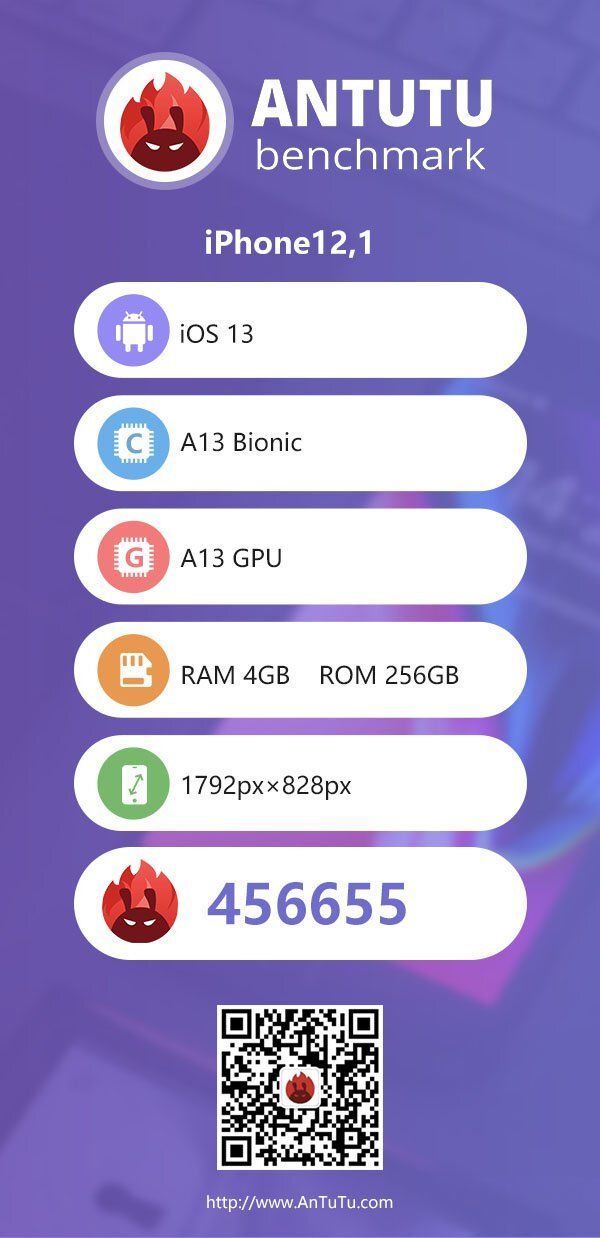 ผลการทดสอบประสิทธิภาพ AnTuTu ของ iPhone 11 ทั้ง 3 รุ่น เผยสเปค RAM 4GB ทำคะแนนการทดสอบไปถึง 450,000