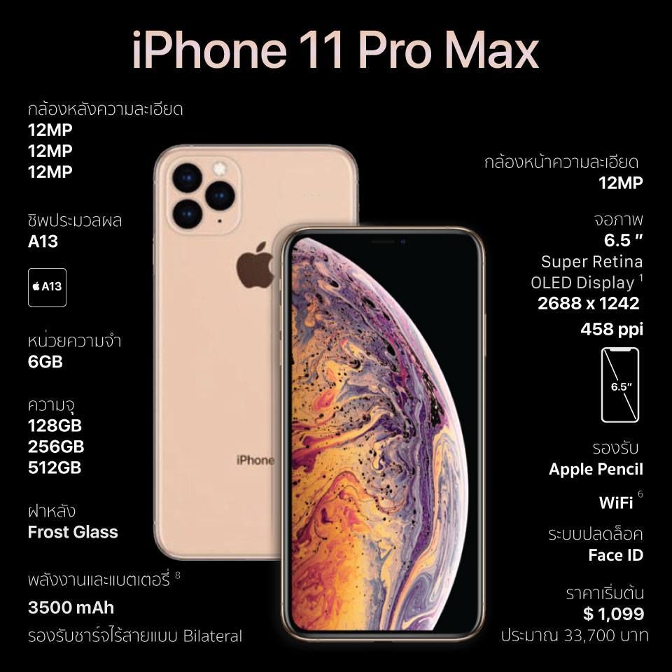สเปค iPhone 11 Pro Max
