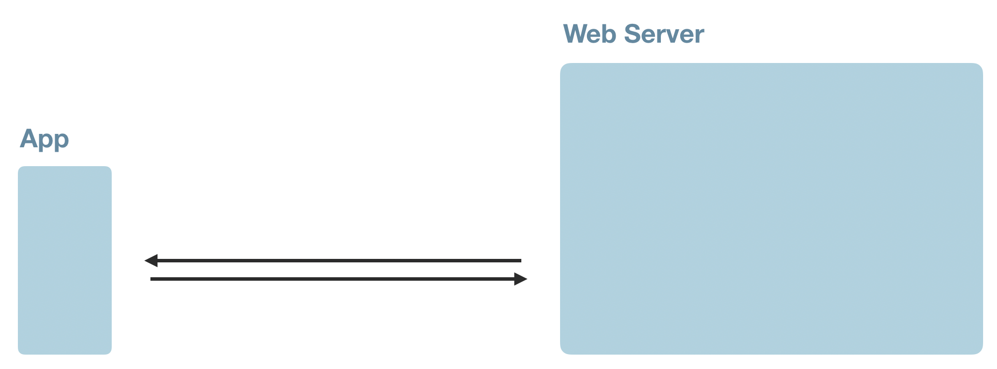 ความสำคัญของ Google Play Services สำหรับ Android และนักพัฒนา | DroidSans
