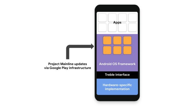 ความสำคัญของ Google Play Services สำหรับ Android และนักพัฒนา | DroidSans