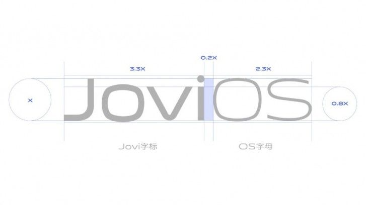 Vivo เตรียมเปิดตัว Jovi OS แทนที่ FunTouchOS ในเดือนหน้า คาด Vivo X30 series จะเป็นรุ่นแรกที่ได้ใช้