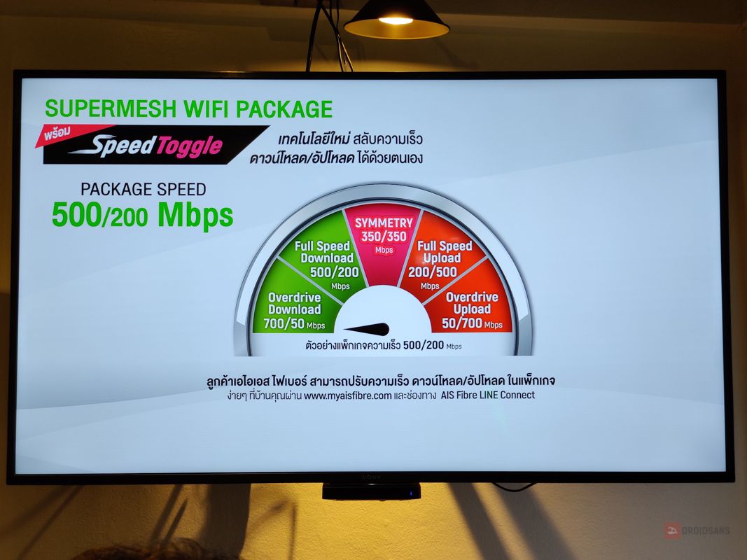 AIS Fibre ปรับโปร 1000/200 Mbps เดือนละ 999 บาท ใหม่ เปลี่ยนของแถมเป็น SuperMESH WiFi ฟรี 2 ตัว ใช้งานได้เต็มสปีด