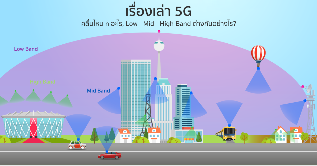เรื่องเล่า 5G | ประเทศไทยคลื่น Band ไหน n อะไร, Low – Mid – High Band ต่างกันอย่างไร?