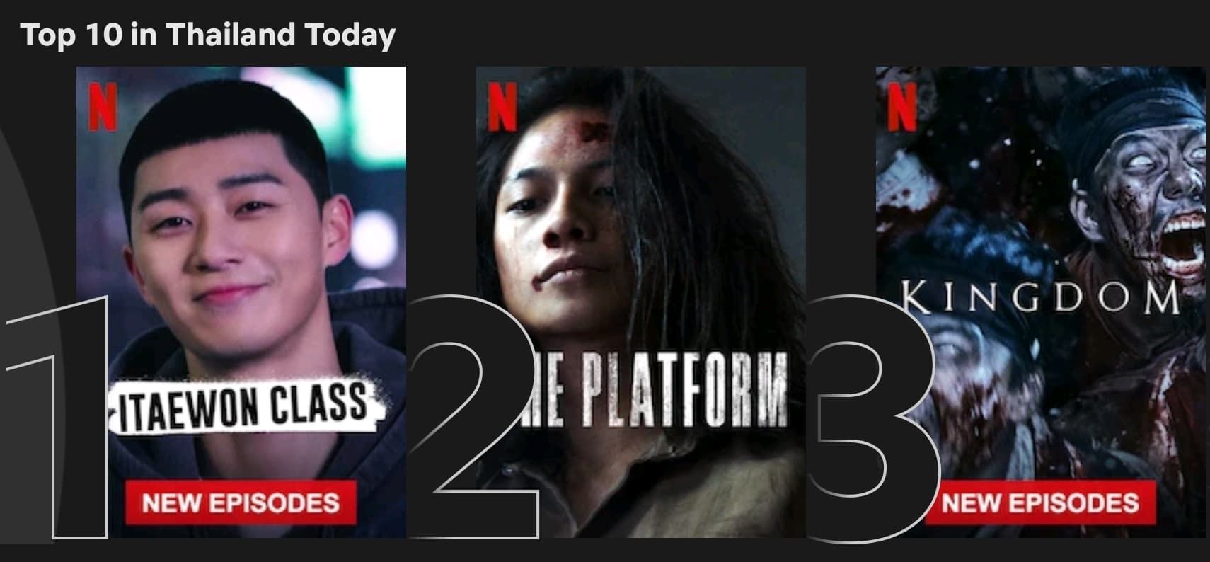 10 อันดับ หนังและซีรีส์ใน Netflix ที่คนไทยนิยมดูมากสุดประจำวันศุกร์ที่ 27 มีนาคม 2563