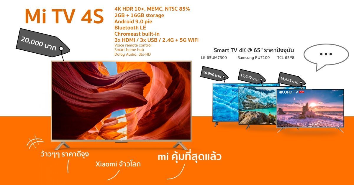 Xioami เปิดตัว Mi TV 4S 65 นิ้ว สมาร์ททีวีความละเอียด 4K HDR10+ เคาะราคาราว 20,000 บาท ..ว่าแต่มันถูกหรือแพง?
