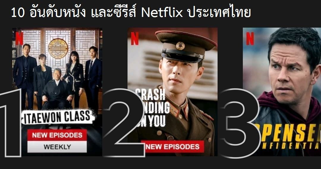 10 อันดับ หนังและซีรีส์ใน Netflix ที่คนไทยนิยมดูมากสุดประจำวันศุกร์ที่ 13 มีนาคม 2563