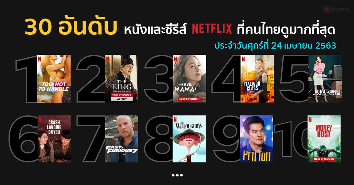 30 อันดับ หนังและซีรีส์ใน Netflix ที่คนไทยนิยมดูมากสุดประจำวันศุกร์ที่ 24 เมษายน 2563