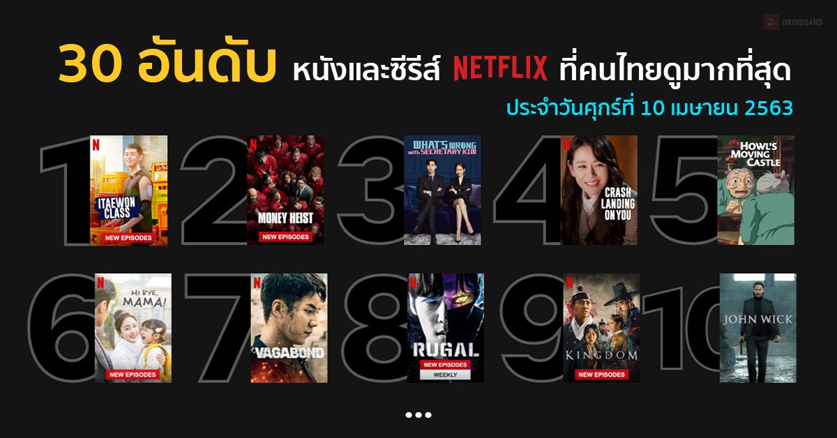 30 อันดับ หนังและซีรีส์ใน Netflix ที่คนไทยนิยมดูมากสุดประจำวันศุกร์ที่ 10 เมษายน 2563