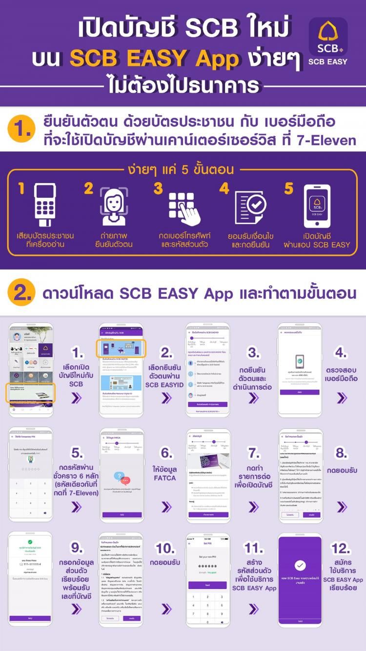 SCB Easy ยอดผู้ใช้พุ่งกว่า 200,000 ราย และเปิดบัญชีเงินฝากผ่านแอปมาก ...