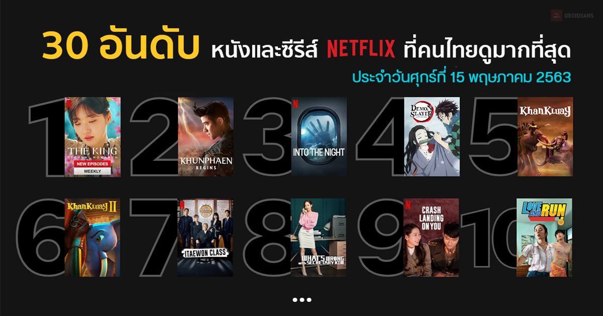 30 อันดับหนังและซีรีส์ใน Netflix ที่คนไทยนิยมดูมากสุดประจำวันศุกร์ที่ 15 พฤษภาคม 2563