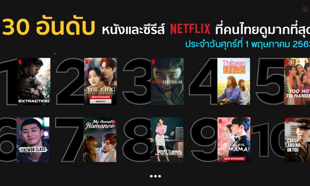 30 อันดับหนังและซีรีส์ใน Netflix ที่คนไทยนิยมดูมากสุดประจำวันศุกร์ที่ 1