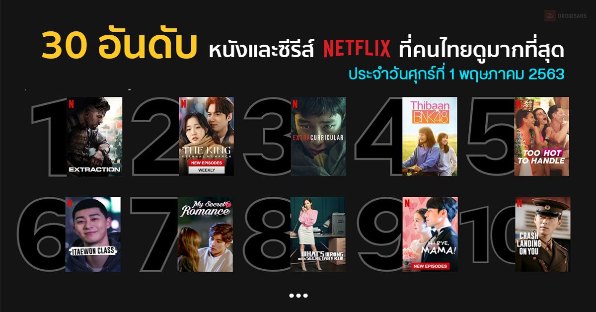 30 อันดับหนังและซีรีส์ใน Netflix ที่คนไทยนิยมดูมากสุดประจำวันศุกร์ที่ 1 พฤษภาคม 2563