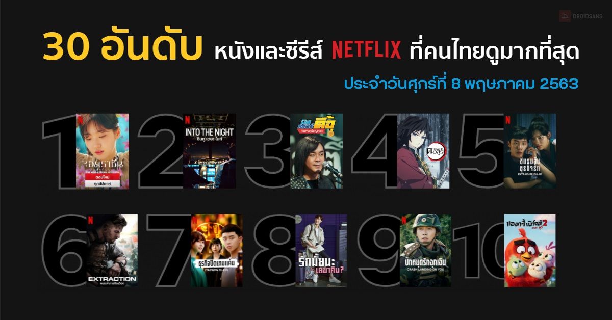 30 อันดับหนังและซีรีส์ใน Netflix ที่คนไทยนิยมดูมากสุดประจำวันศุกร์ที่ 8 พฤษภาคม 2563