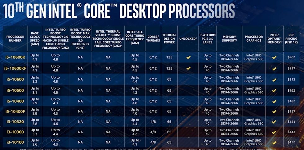 รวมข้อมูล Intel Gen 10 หรือ Comet Lake-S บน Desktop PC อย่างเป็นทางการ เผยเป็นซีพียูเล่นเกมแรงที่สุดในโลก