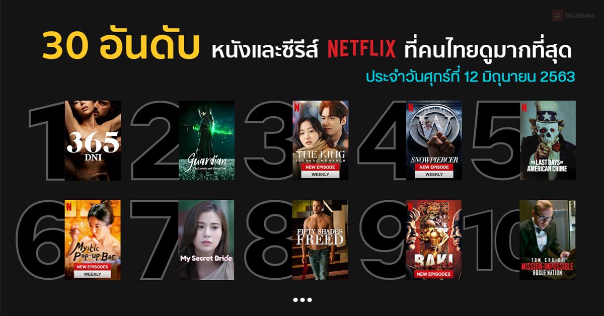 30 อันดับหนังและซีรีส์ใน Netflix ที่คนไทยนิยมดูมากสุดประจำวันศุกร์ที่ 12 มิถุนายน 2563