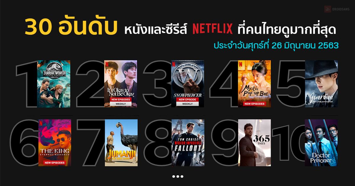 30 อันดับหนังและซีรีส์ใน Netflix ที่คนไทยนิยมดูมากสุดประจำวันศุกร์ที่ 26 มิถุนายน 2563