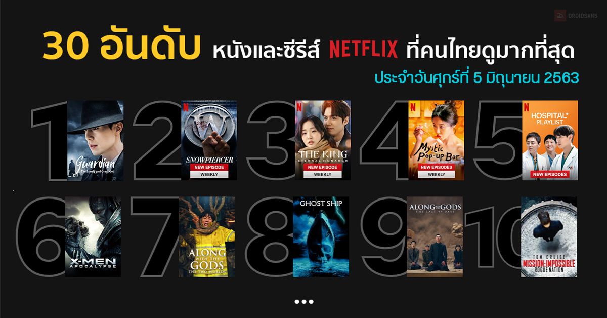 30 อันดับหนังและซีรีส์ใน Netflix ที่คนไทยนิยมดูมากสุดประจำวันศุกร์ที่ 5 มิถุนายน 2563