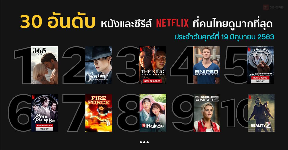 30 อันดับหนังและซีรีส์ใน Netflix ที่คนไทยนิยมดูมากสุดประจำวันศุกร์ที่ 19 มิถุนายน 2563