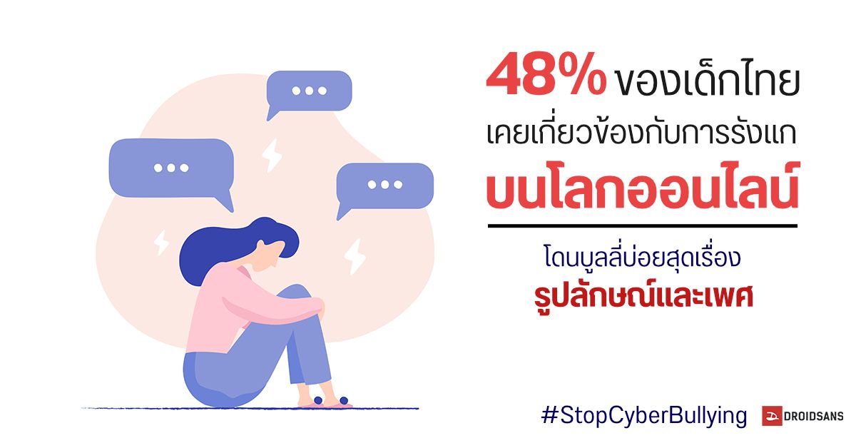 ผลวิจัยเผย คนไทยมักล้อเลียนเรื่องรูปลักษณ์และเพศ ในโลกออนไลน์สูงถึง 36.4% และ 31.8%