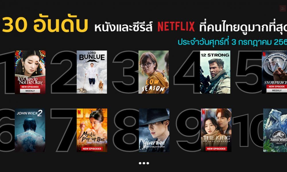 30 อันดับหนังและซีรีส์ใน Netflix ที่คนไทยนิยมดูมากสุดประจำวันศุกร์ที่ 3