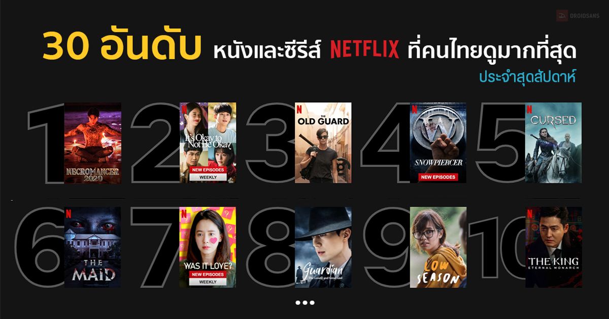 30 อันดับหนังและซีรีส์ใน Netflix ที่คนไทยนิยมดูมากสุด วันอาทิตย์ที่ 19 กรกฎาคม 2563
