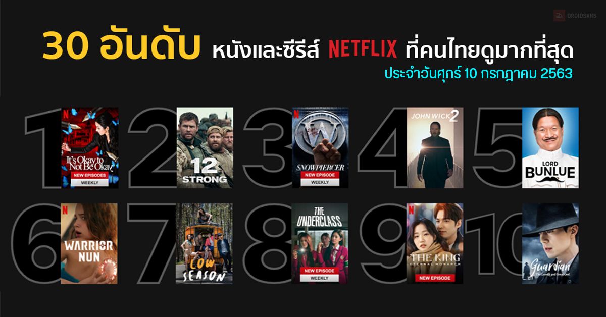 30 อันดับหนังและซีรีส์ใน Netflix ที่คนไทยนิยมดูมากสุดประจำวันศุกร์ที่ 10 กรกฎาคม 2563