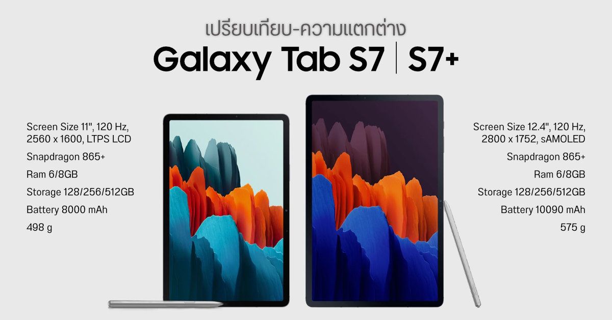 เปรียบเทียบ Galaxy Tab S7 และ Tab S7+ นอกจากขนาดหน้าจอ มีจุดเหมือน-แตกต่างกันอย่างไรบ้าง?