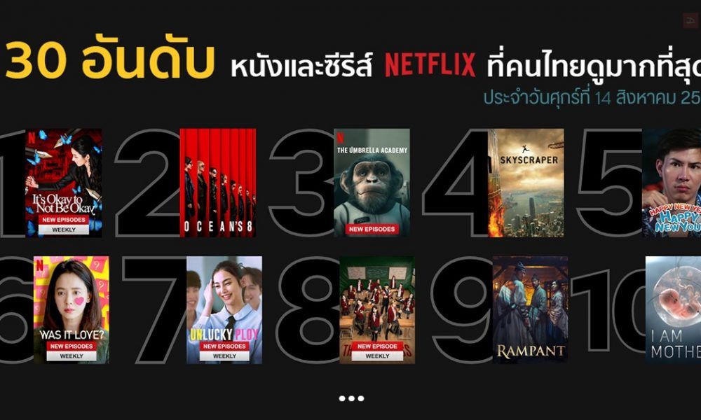 30 อันดับหนังและซีรีส์ใน Netflix ที่คนไทยนิยมดูมากสุดประจำวันศุกร์ที่