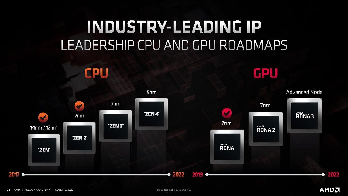 AMD เตรียมเปิดตัวซีพียู Ryzen 4000 สถาปัตยกรรม Zen 3 บน Desktop PC และ ...