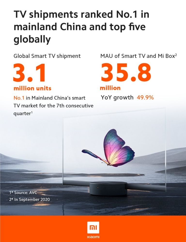 Xiaomi เผยผลประกอบการ ประจำไตรมาสที่ 3 ปี 2020 รายรับและกำไรเติบโตเป็นสถิติใหม่ของบริษัท