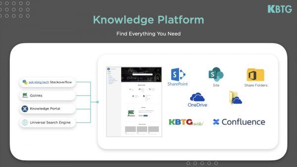 KBTG เปิดแผนก-ตั้งทีมสร้าง Common Lib และแพลตฟอร์มกลาง เสริมการทำงานของ ...