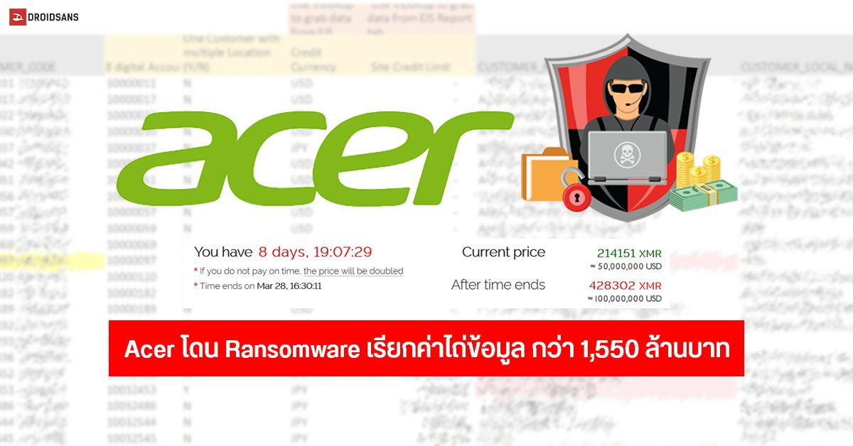 Acer โดน Hacker โจมตี Ransomware เรียกค่าไถ่ข้อมูลกว่า 1,550 ล้านบาท โดยให้จ่ายเป็นเหรียญคริปโต XMR