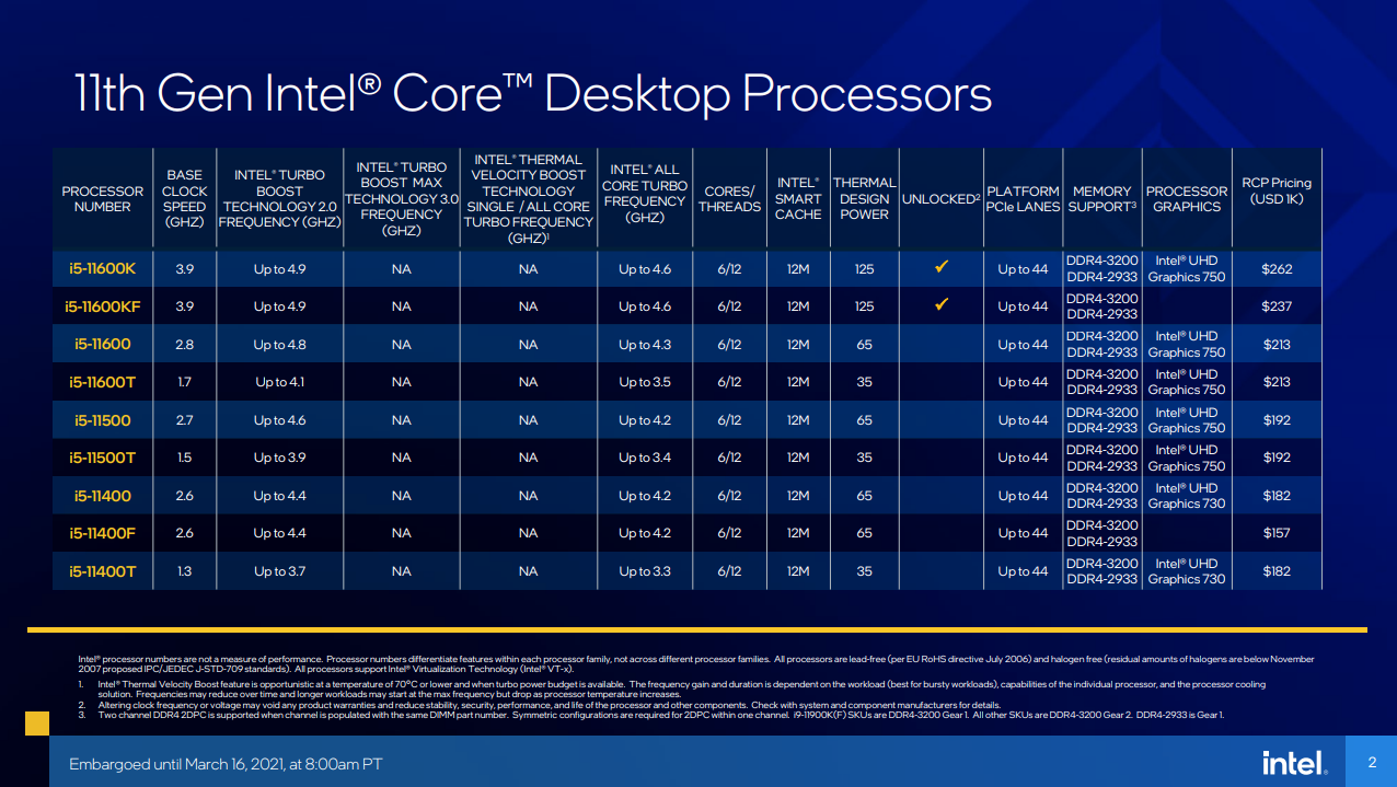 รวมข้อมูลซีพียู Intel Gen 11 “Rocket Lake-S” ทุกรุ่นบน Desktop PC เผยประสิทธิภาพเพิ่มขึ้นสูงสุด 19% พร้อมขาย 30 มีนาคม 2021 นี้