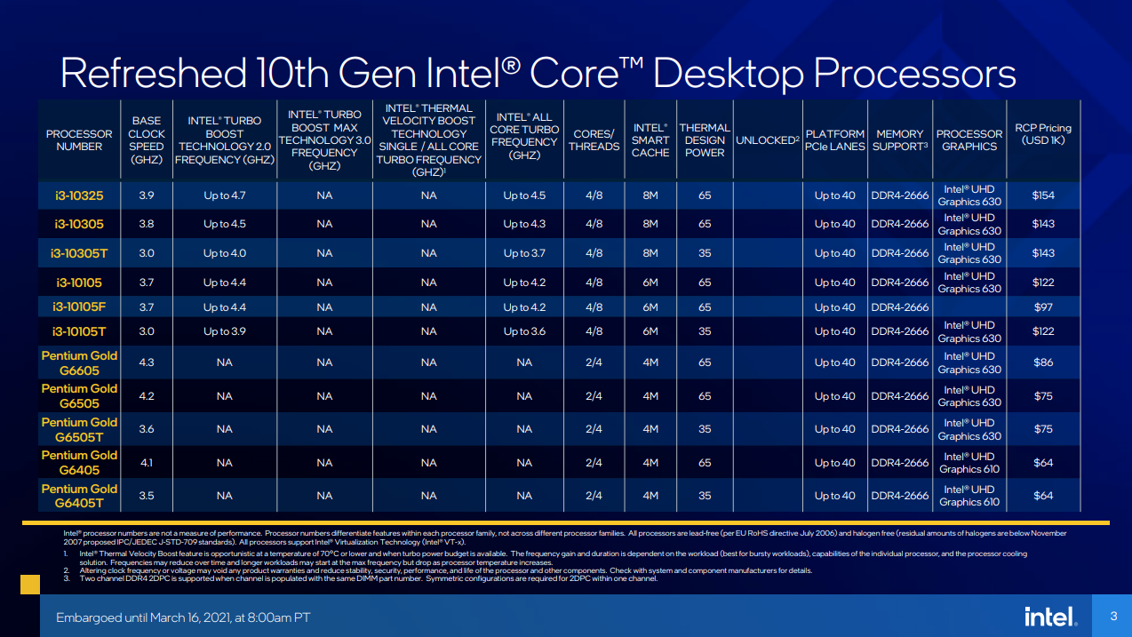 รวมข้อมูลซีพียู Intel Gen 11 “Rocket Lake-S” ทุกรุ่นบน Desktop PC เผยประสิทธิภาพเพิ่มขึ้นสูงสุด 19% พร้อมขาย 30 มีนาคม 2021 นี้