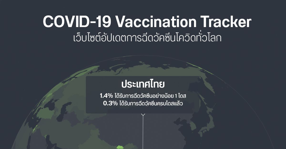 Reuters เปิดเว็บไซต์อัปเดตการฉีดวัคซีนทั่วโลก ของไทยก็เช็คได้