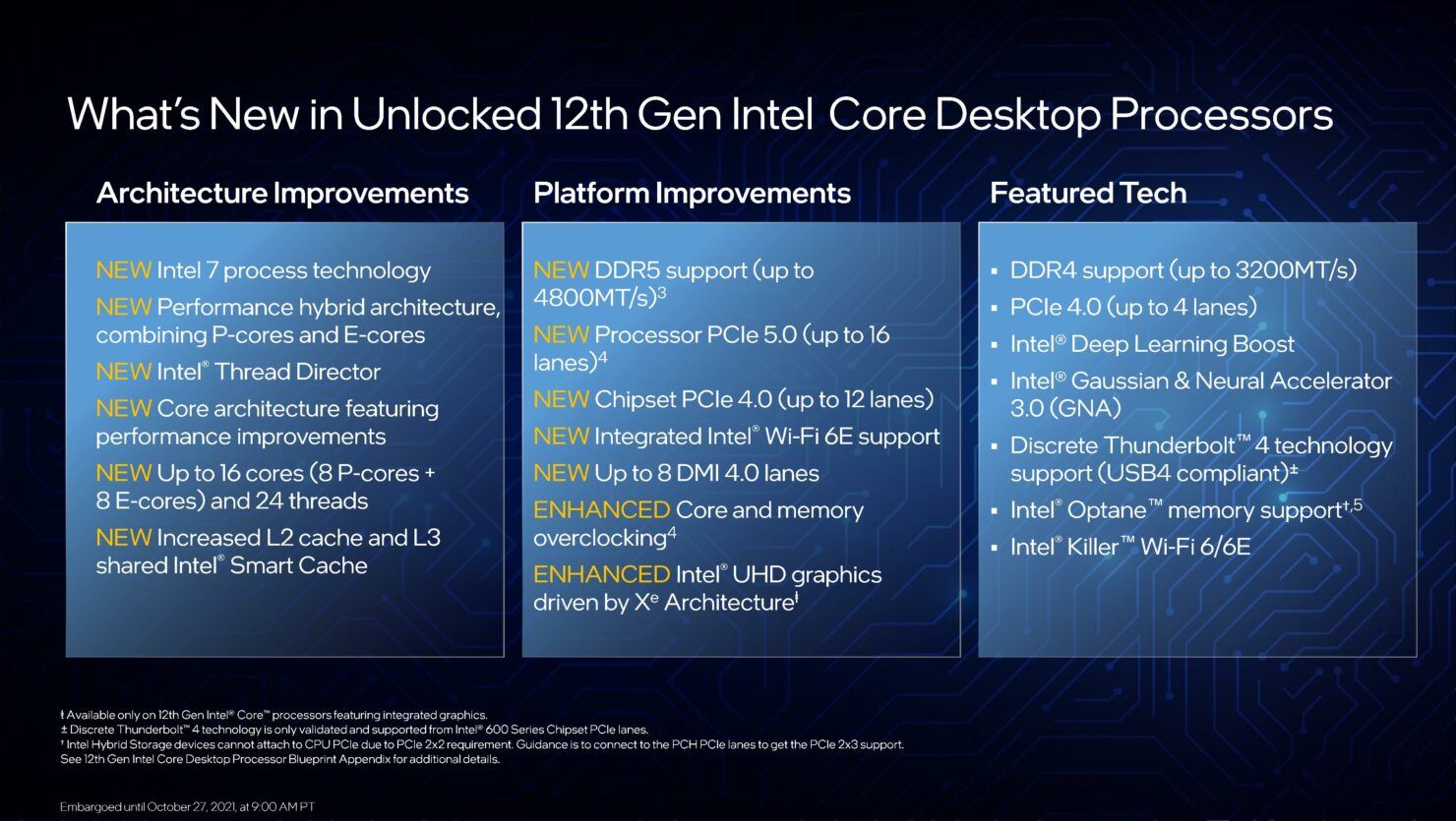 เปิดตัวซีพียู Intel Gen 12 Alder Lake-S บน Desktop PC สถาปัตยกรรมไฮบริด แรงขึ้นกว่าเดิมหลายเท่า เริ่มต้น 10,690 บาท