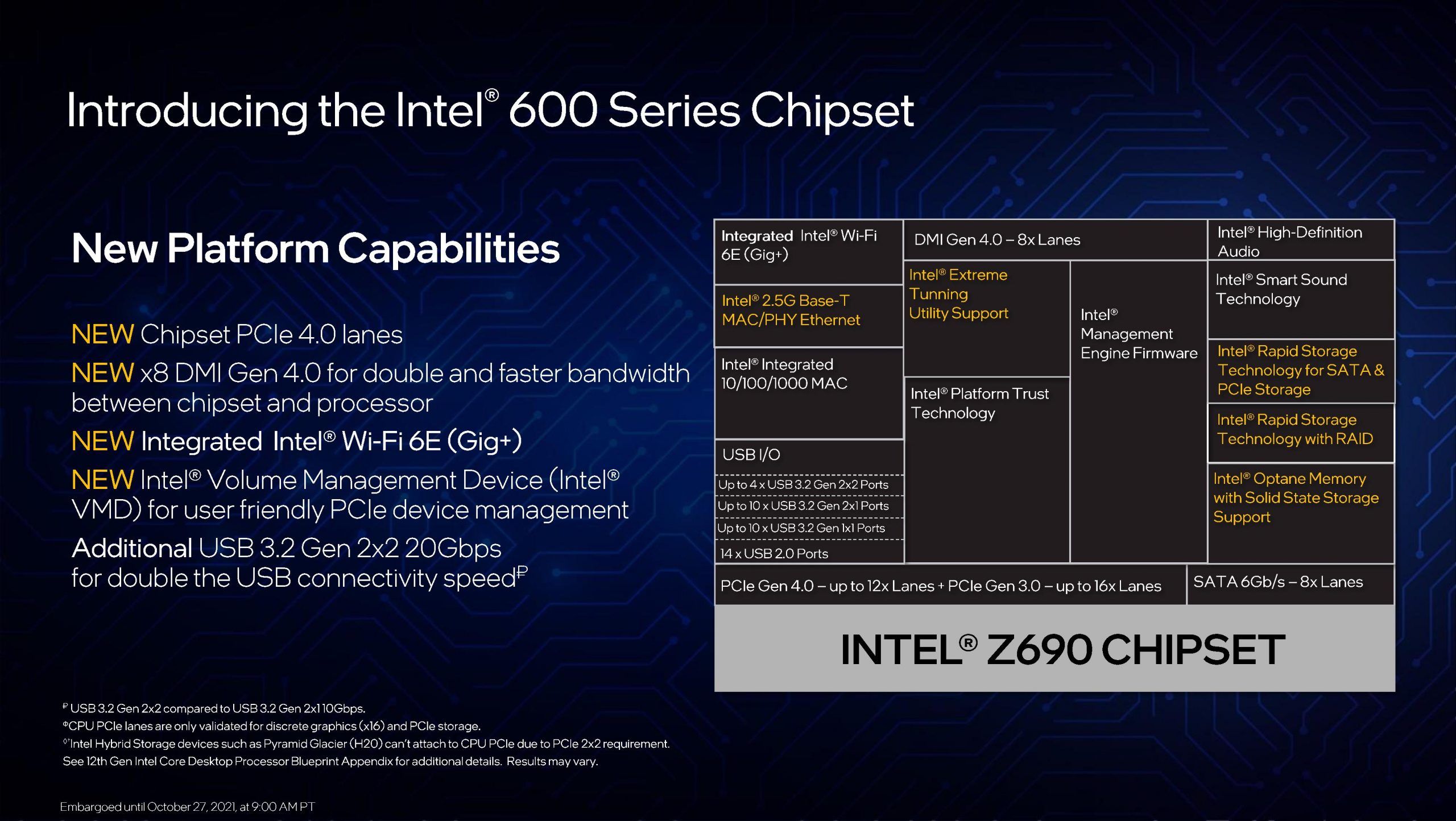 เปิดตัวซีพียู Intel Gen 12 Alder Lake-S บน Desktop PC สถาปัตยกรรมไฮบริด แรงขึ้นกว่าเดิมหลายเท่า เริ่มต้น 10,690 บาท