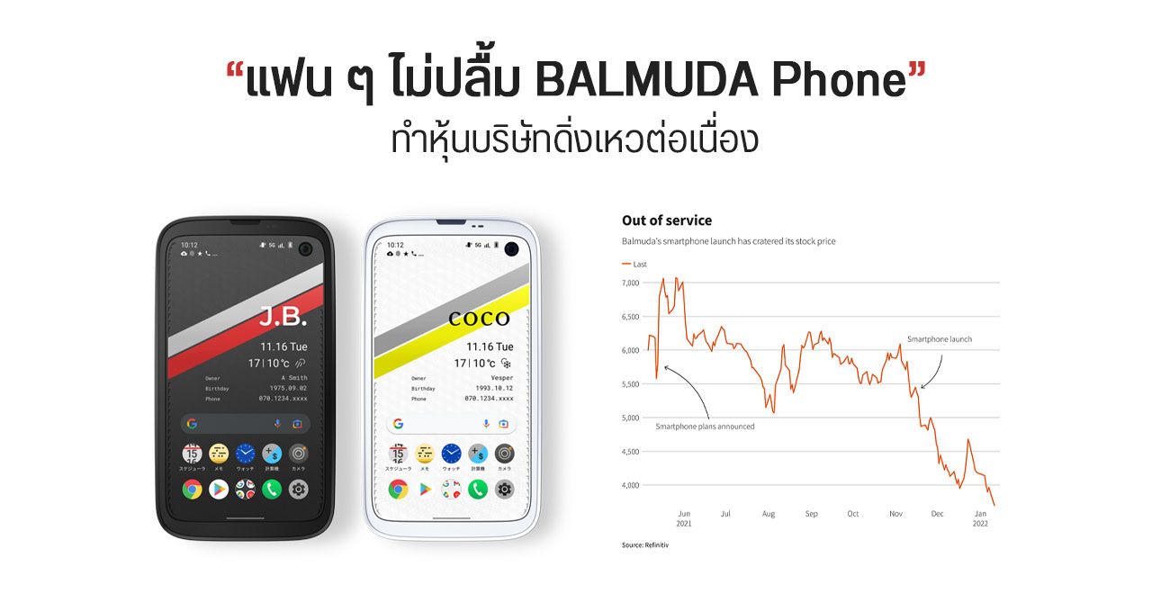 BALMUDA Phone ไปได้ไม่สวย…ทำหุ้นบริษัทร่วงหนัก – ล่าสุดประกาศพักการขายชั่วคราว จากปัญหาทางเทคนิค