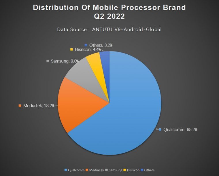 AnTuTu เผยผลสำรวจชาว Android นิยมใช้มือถือสเปคแบบไหนกันบ้าง (ขนาดจอ ...