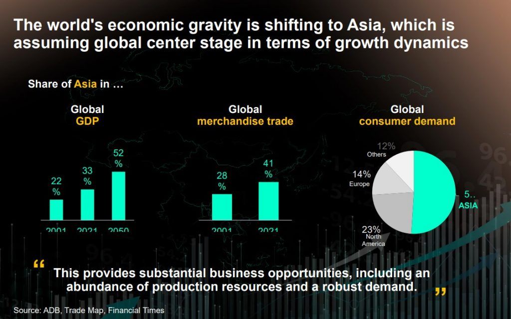 Gravity shift to Asia by Financial Times