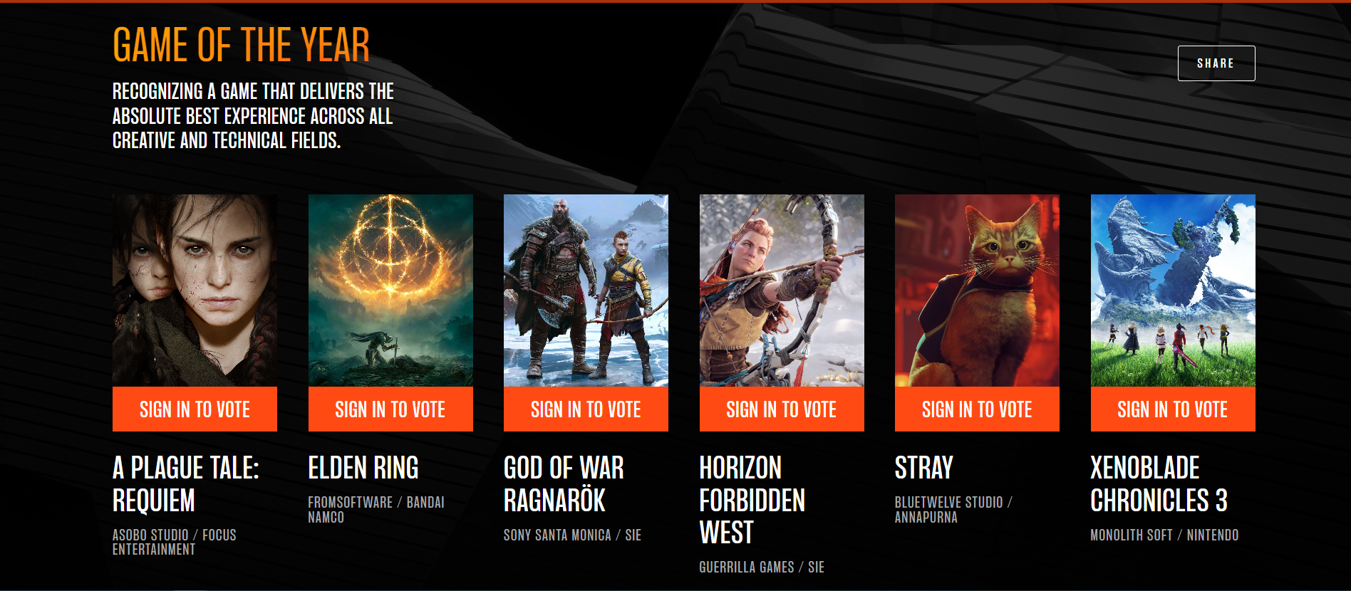The Game Awards Game Of The Year 