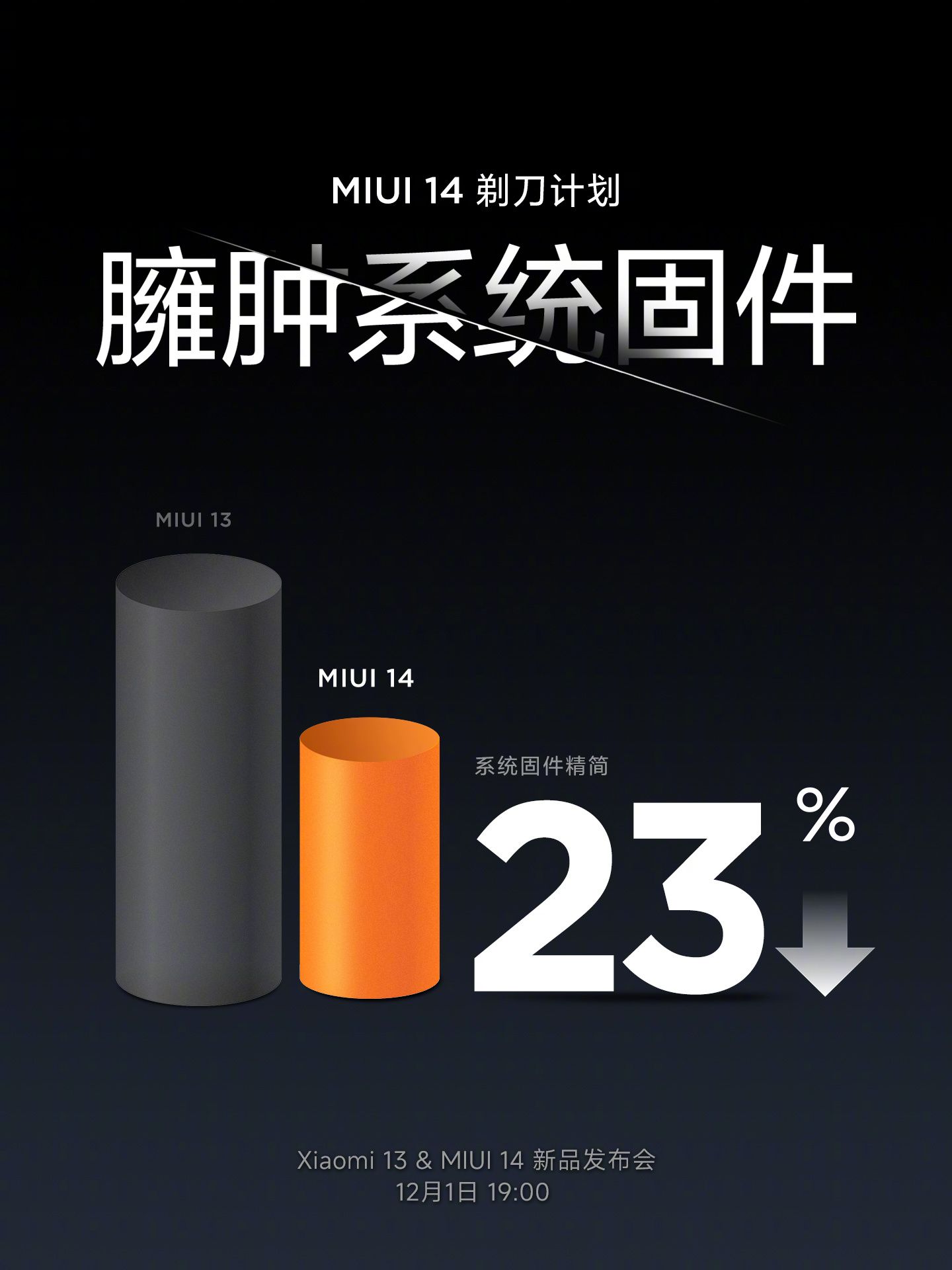 Miui 14 память. MIUI 14. Оболочка Xiaomi. Xiaomi 14 и 14 Pro. Презентация Xiaomi.